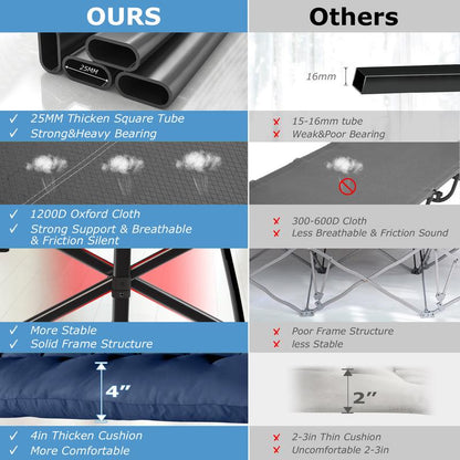 Camping Cot 32In XXL Folding Extra Large Cot Heavy Duty Sleeping Bed，1200D Double Layer Oxford Cots for Camping W/Pilllow Mattress Carry Bag 500LBS